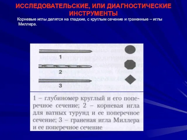 ИССЛЕДОВАТЕЛЬСКИЕ, ИЛИ ДИАГНОСТИЧЕСКИЕ ИНСТРУМЕНТЫ Корневые иглы делятся на гладкие, с круглым сечение