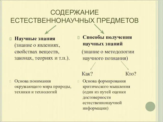 СОДЕРЖАНИЕ ЕСТЕСТВЕННОНАУЧНЫХ ПРЕДМЕТОВ Научные знания (знание о явлениях, свойствах веществ, законах, теориях