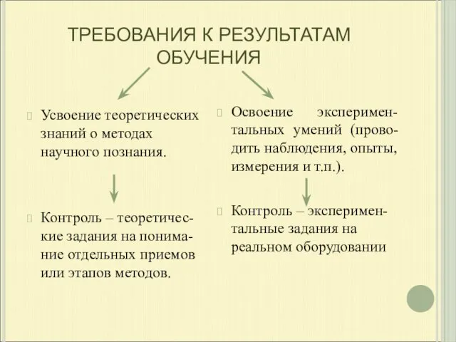 ТРЕБОВАНИЯ К РЕЗУЛЬТАТАМ ОБУЧЕНИЯ Усвоение теоретических знаний о методах научного познания. Контроль