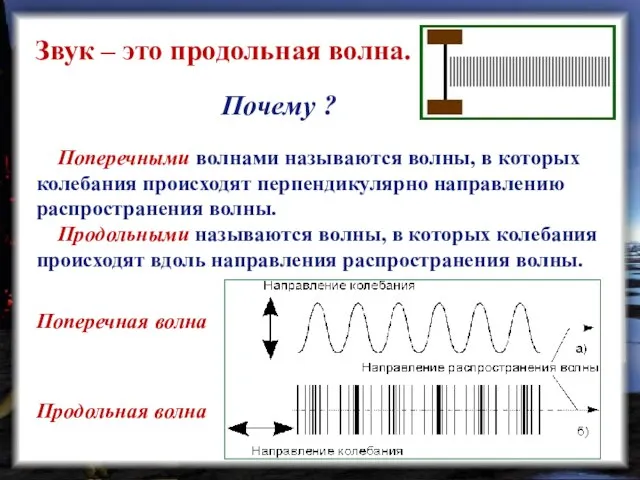 Звук – это продольная волна. Поперечными волнами называются волны, в которых колебания