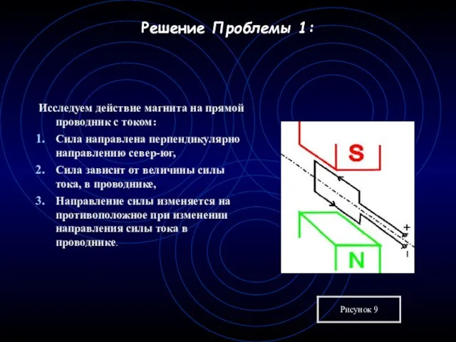 Решение Проблемы 1: Исследуем действие магнита на прямой проводник с током: Сила