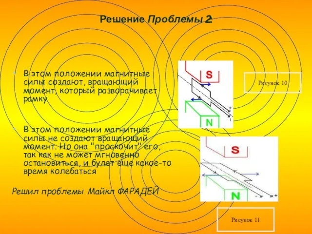 Решение Проблемы 2: В этом положении магнитные силы создают, вращающий момент, который