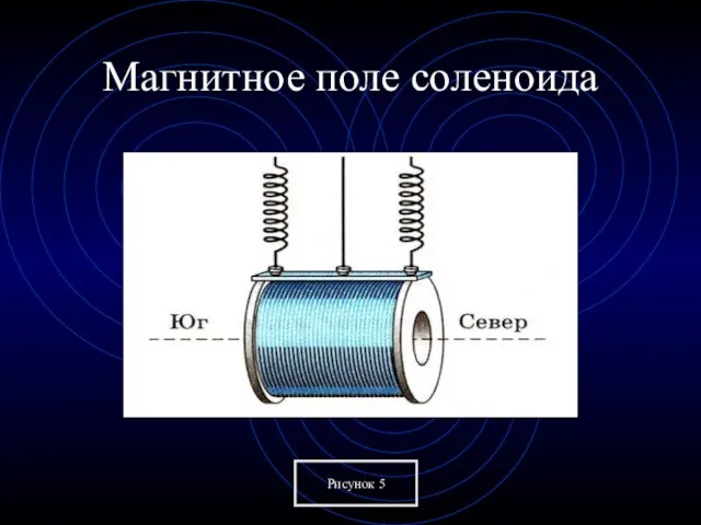 Магнитное поле соленоида