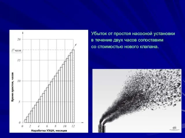 Убыток от простоя насосной установки в течение двух часов сопоставим со стоимостью нового клапана.