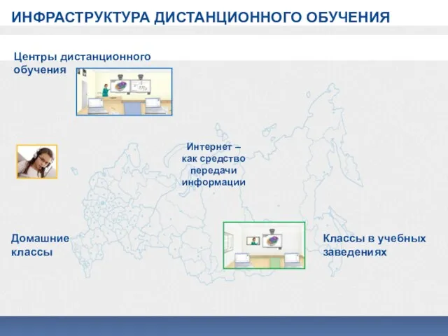 Центры дистанционного обучения Домашние классы Классы в учебных заведениях ИНФРАСТРУКТУРА ДИСТАНЦИОННОГО ОБУЧЕНИЯ