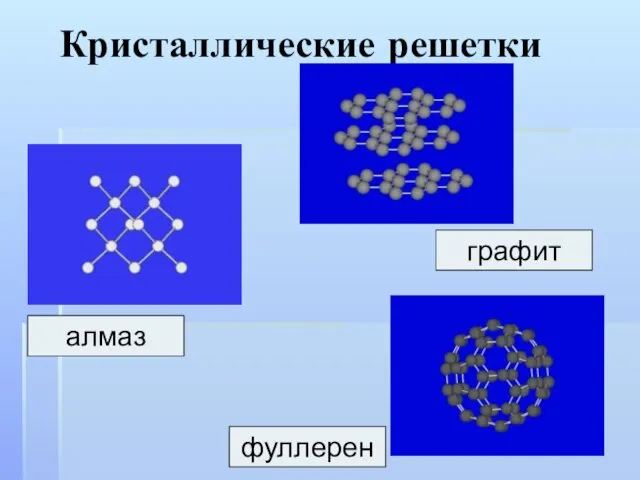 Кристаллические решетки алмаз графит фуллерен