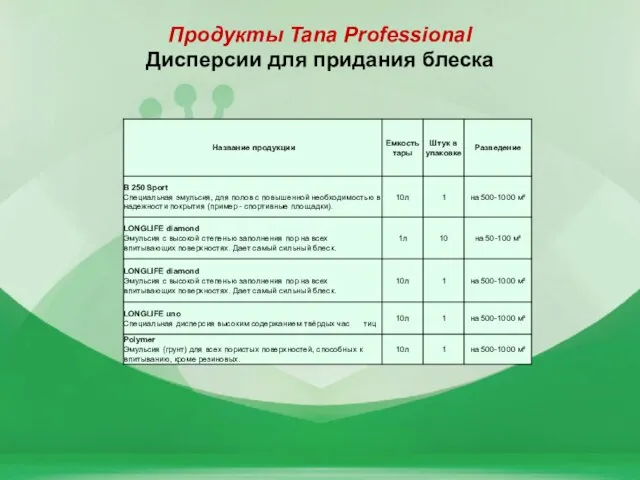 Продукты Tana Professional Дисперсии для придания блеска