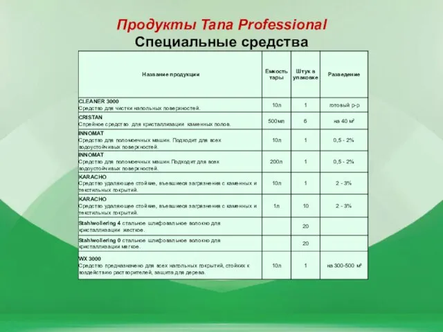 Продукты Tana Professional Специальные средства