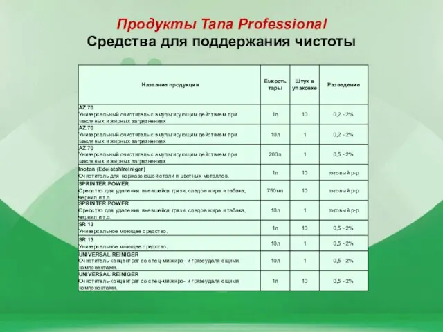Продукты Tana Professional Средства для поддержания чистоты