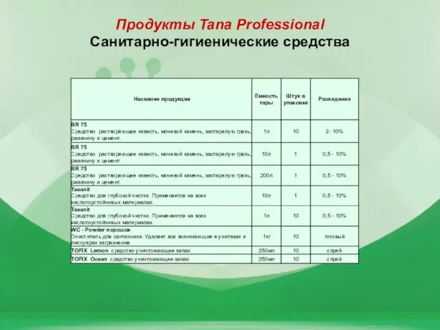 Продукты Tana Professional Санитарно-гигиенические средства