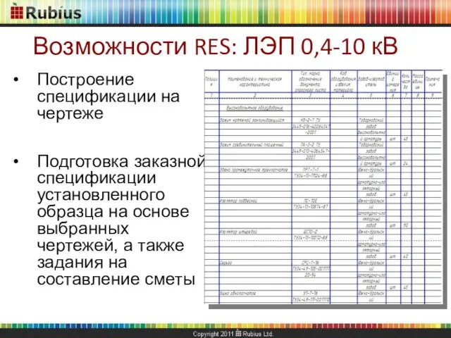 Построение спецификации на чертеже Подготовка заказной спецификации установленного образца на основе выбранных