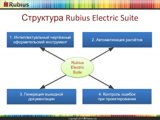 Структура Rubius Electric Suite 1. Интеллектуальный чертёжный оформительский инструмент 2. Автоматизация расчётов