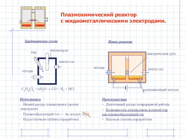 Традиционная схема Новое решение Недостатки - Низкий ресурс плазмотрона (эрозия электродов) -