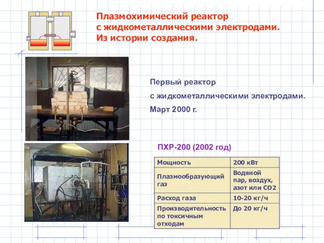 Первый реактор с жидкометаллическими электродами. Март 2000 г. ПХР-200 (2002 год) Плазмохимический