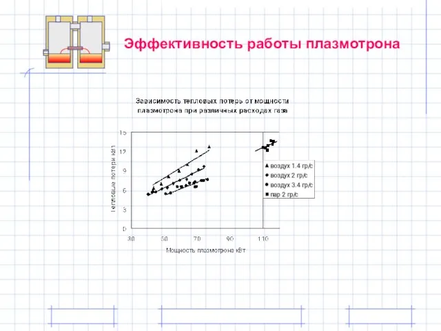 Эффективность работы плазмотрона