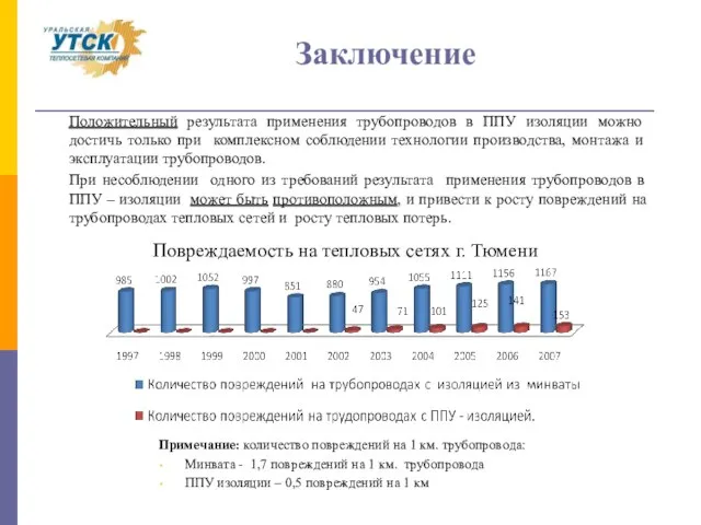 Положительный результата применения трубопроводов в ППУ изоляции можно достичь только при комплексном