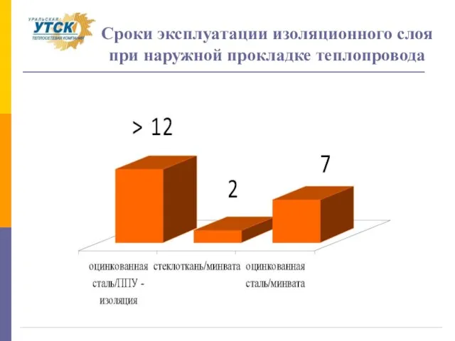 Сроки эксплуатации изоляционного слоя при наружной прокладке теплопровода