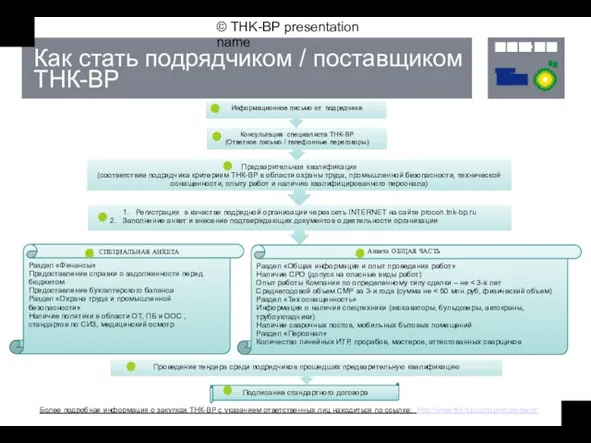 © THK-BP presentation name Информационное письмо от подрядчика Раздел «Финансы» Предоставление справки