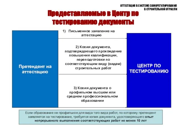 АТТЕСТАЦИЯ В СИСТЕМЕ САМОРЕГУЛИРОВАНИЯ В СТРОИТЕЛЬНОЙ ОТРАСЛИ ЦЕНТР ПО ТЕСТИРОВАНИЮ 2) Копия