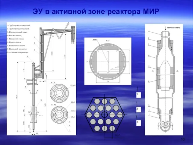 ЭУ в активной зоне реактора МИР