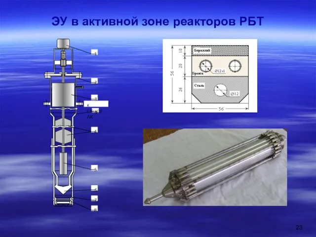 ЭУ в активной зоне реакторов РБТ