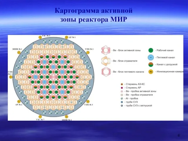 Картограмма активной зоны реактора МИР