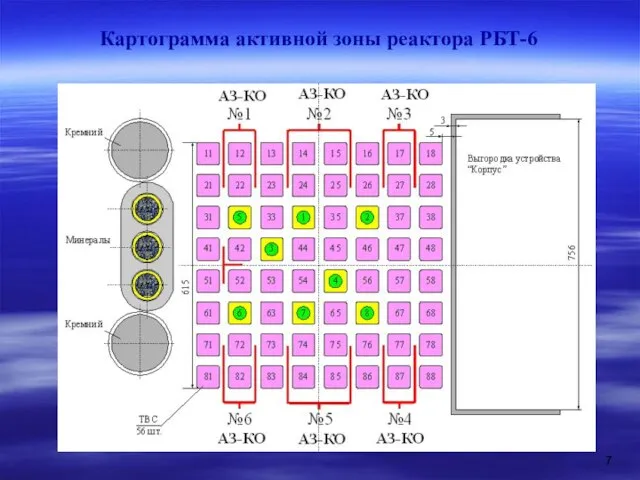 Картограмма активной зоны реактора РБТ-6