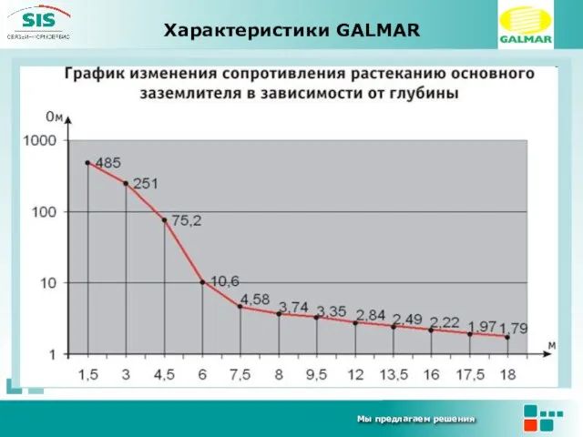 Характеристики GALMAR