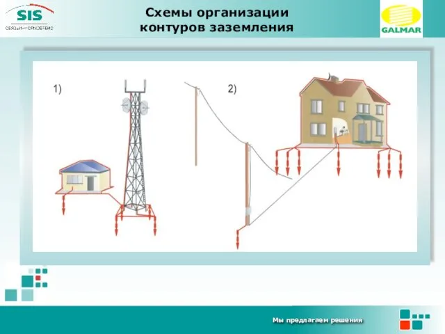 Схемы организации контуров заземления