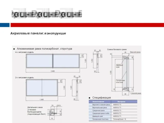 Акриловые панели: конструкция