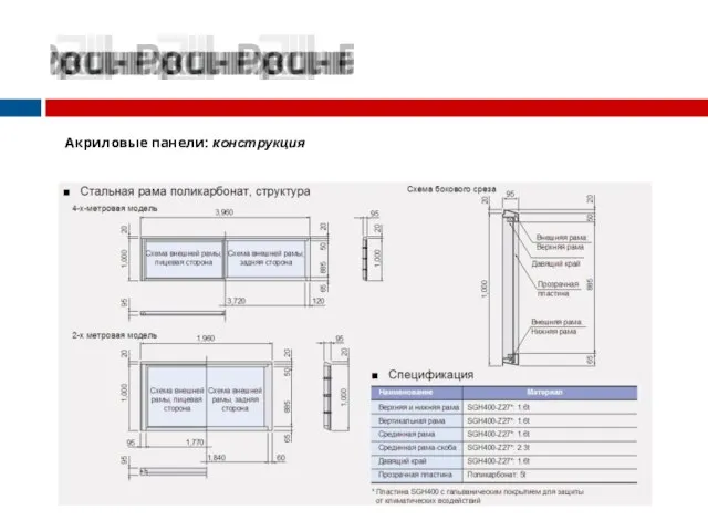 Акриловые панели: конструкция