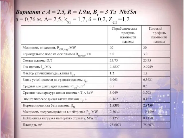 Вариант с А = 2.5, R = 1.9м, Bt = 3 Тл