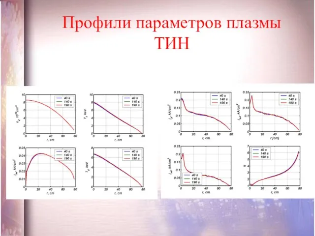 Профили параметров плазмы ТИН