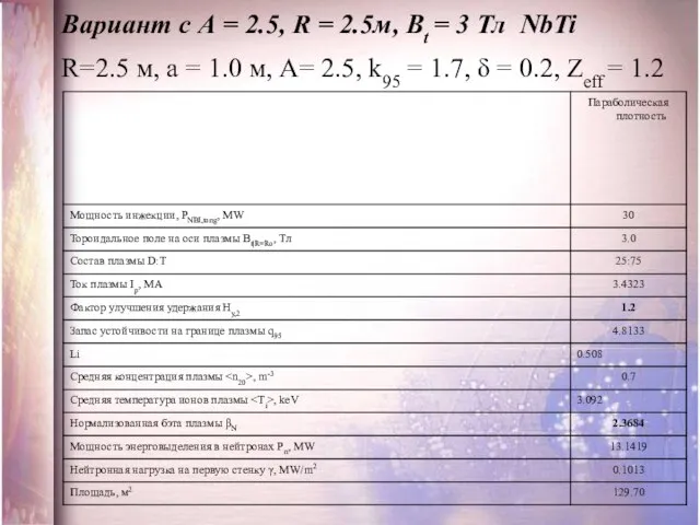 Вариант с А = 2.5, R = 2.5м, Bt = 3 Тл