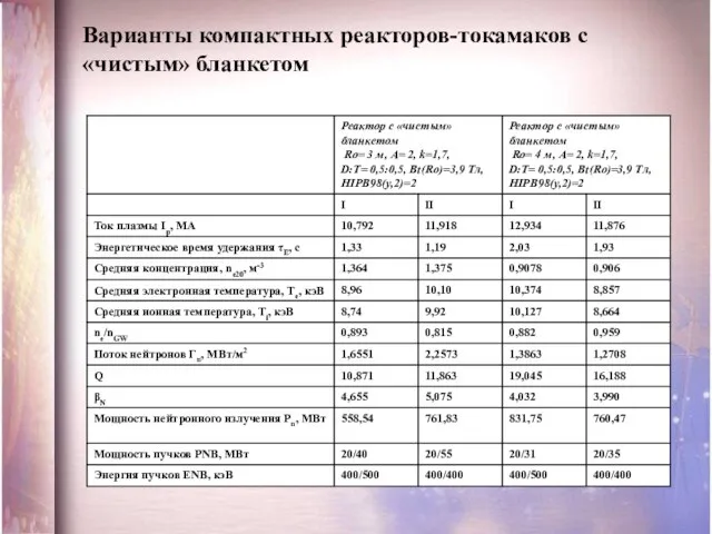 Варианты компактных реакторов-токамаков с «чистым» бланкетом