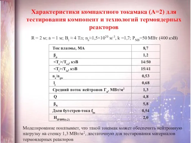 Характеристики компактного токамака (А=2) для тестирования компонент и технологий термоядерных реакторов R