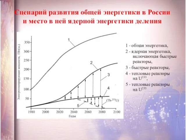 Сценарий развития общей энергетики в России и место в ней ядерной энергетики