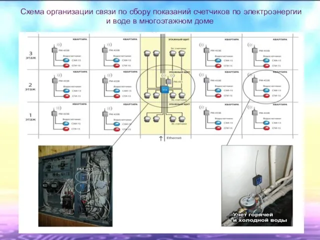Схема организации связи по сбору показаний счетчиков по электроэнергии и воде в многоэтажном доме