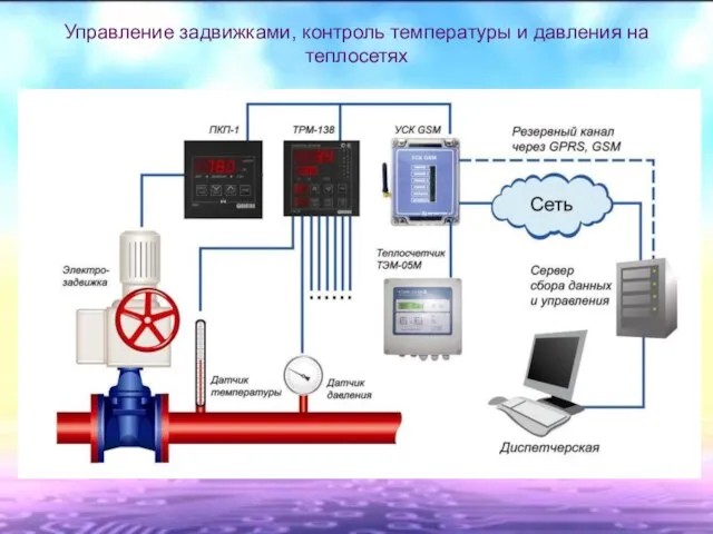 Управление задвижками, контроль температуры и давления на теплосетях