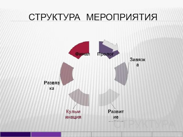 СТРУКТУРА МЕРОПРИЯТИЯ СТРУКТУРА