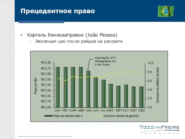 Прецедентное право Картель бензозаправок (João Pessoa) Эволюция цен после рейдов на рассвете