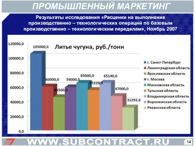 Результаты исследования «Расценки на выполнение производственно – технологических операций по базовым производственно