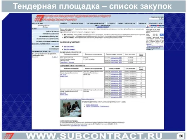 Тендерная площадка – список закупок