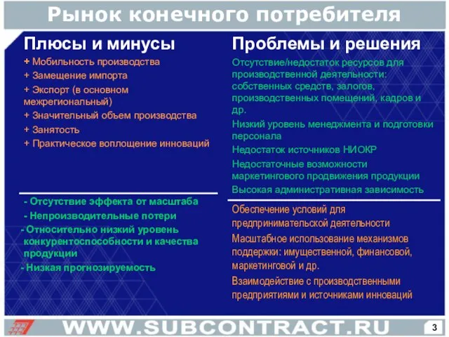 Рынок конечного потребителя