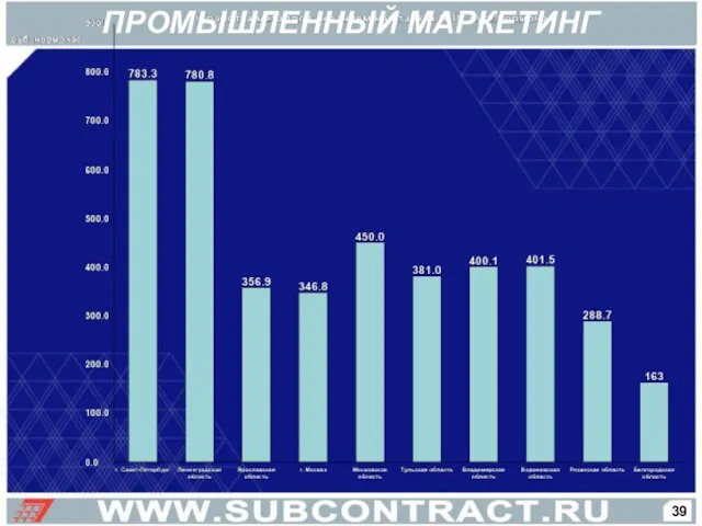 ПРОМЫШЛЕННЫЙ МАРКЕТИНГ