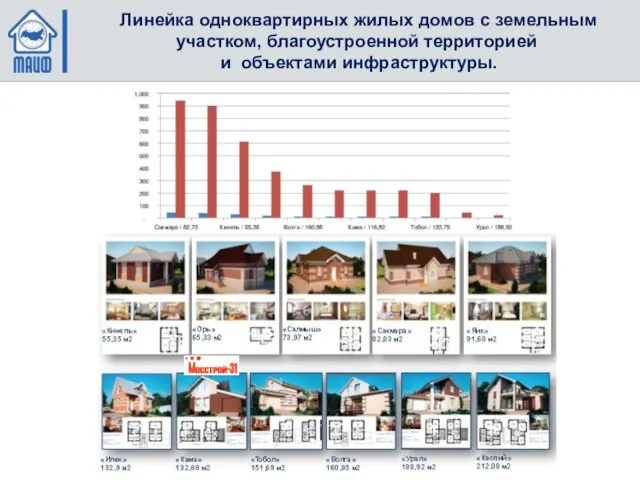 Линейка одноквартирных жилых домов с земельным участком, благоустроенной территорией и объектами инфраструктуры.