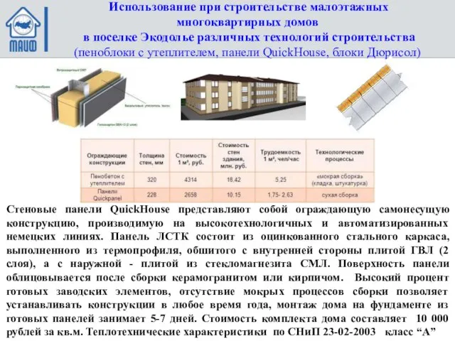 Использование при строительстве малоэтажных многоквартирных домов в поселке Экодолье различных технологий строительства