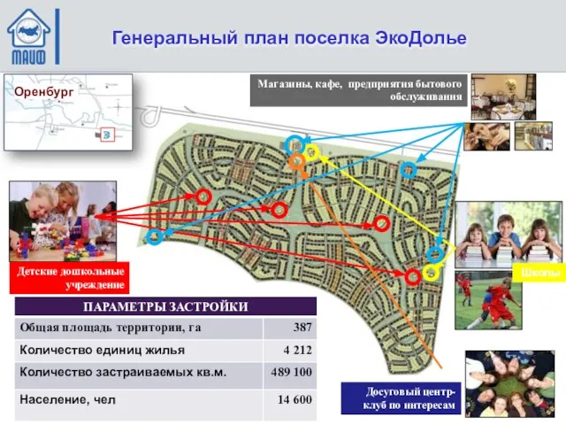 Оренбург Детские дошкольные учреждение Магазины, кафе, предприятия бытового обслуживания Досуговый центр-клуб по