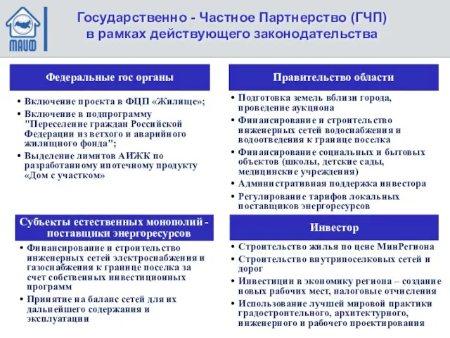 Подготовка земель вблизи города, проведение аукциона Финансирование и строительство инженерных сетей водоснабжения