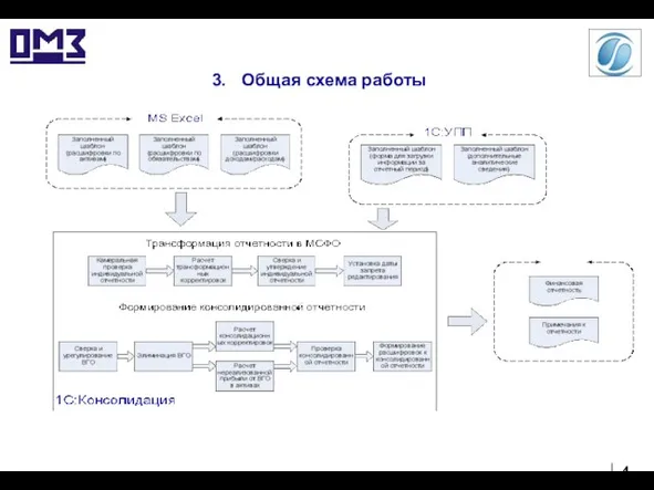 3. Общая схема работы